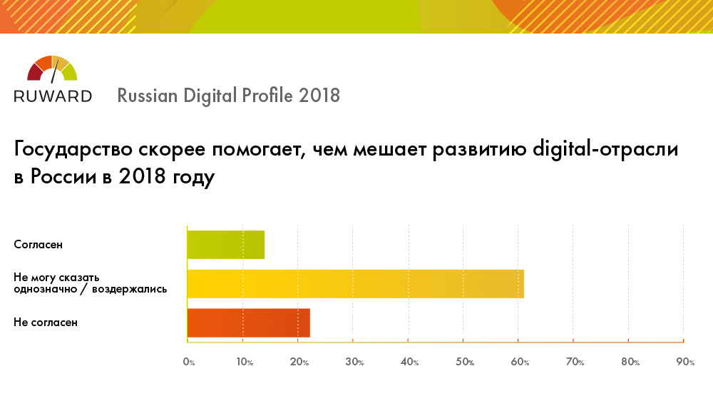 Поддержка государства