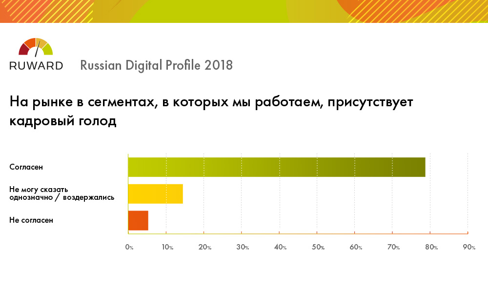 Кадровый голод